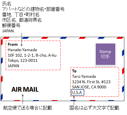 赤ちゃん おめでとう 英語 還暦 おめでとう 英語